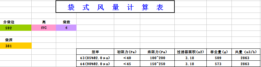 中央空調(diào)袋式初效過濾器阻力，風(fēng)量，容塵量